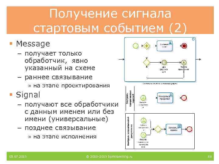 Получение сигнала стартовым событием (2) § Message – получает только обработчик, явно указанный на