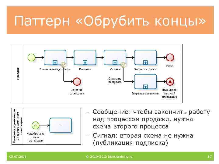 Паттерн «Обрубить концы» – Сообщение: чтобы закончить работу над процессом продажи, нужна схема второго