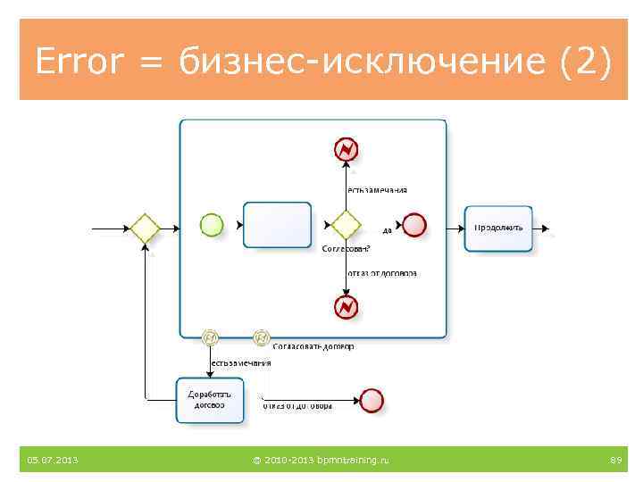 Error = бизнес-исключение (2) 05. 07. 2013 © 2010 -2013 bpmntraining. ru 89 