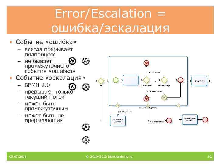 Error/Escalation = ошибка/эскалация § Событие «ошибка» – всегда прерывает подпроцесс – не бывает промежуточного