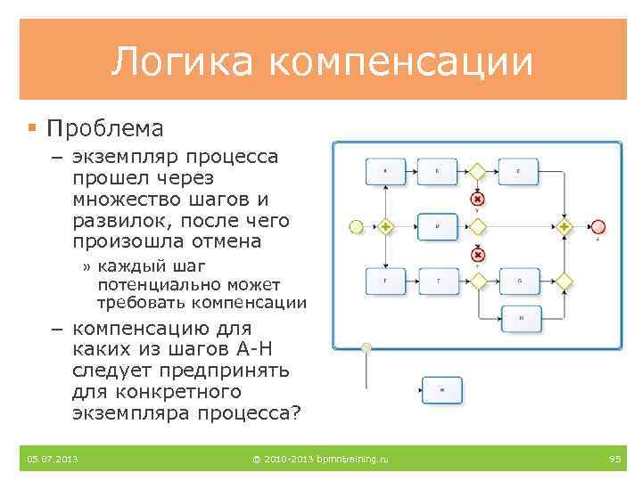 Логика компенсации § Проблема – экземпляр процесса прошел через множество шагов и развилок, после