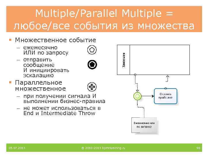 Multiple/Parallel Multiple = любое/все события из множества § Множественное событие – ежемесячно ИЛИ по