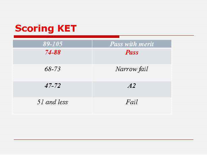 Scoring KET 89 -105 74 -88 Pass with merit Pass 68 -73 Narrow fail