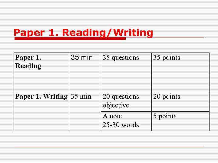 Paper 1. Reading/Writing 35 min 35 questions 35 points Paper 1. Writing 35 min