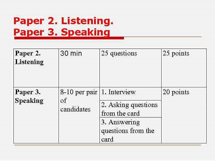 Paper 2. Listening. Paper 3. Speaking Paper 2. Listening 30 min Paper 3. Speaking