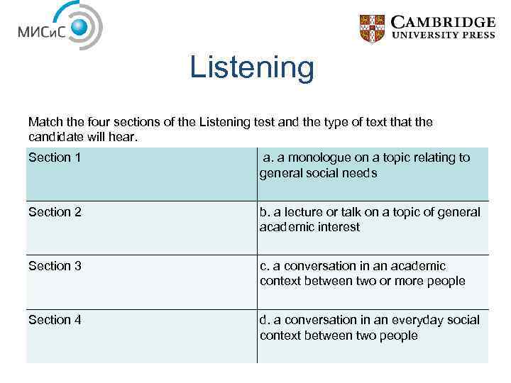 Listening Match the four sections of the Listening test and the type of text