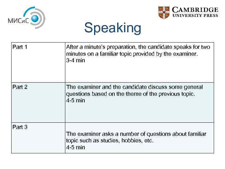 Speaking Part 1 After a minute’s preparation, the candidate speaks for two minutes on