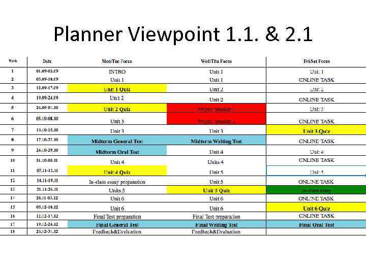 Planner Viewpoint 1. 1. & 2. 1 