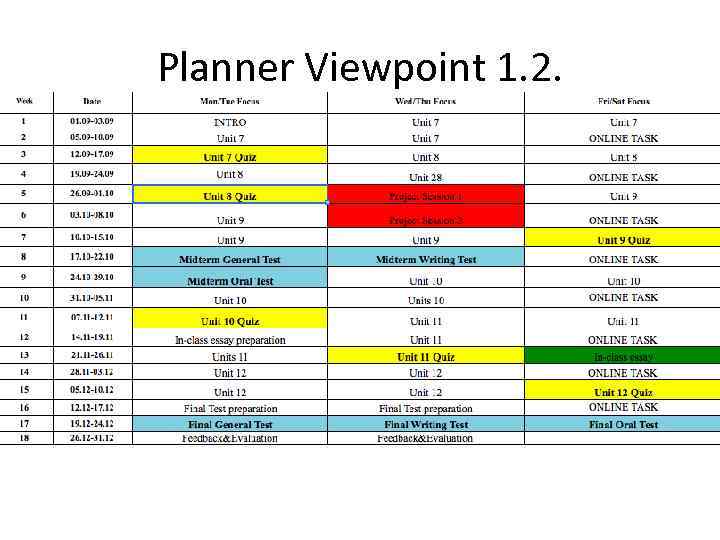 Planner Viewpoint 1. 2. 