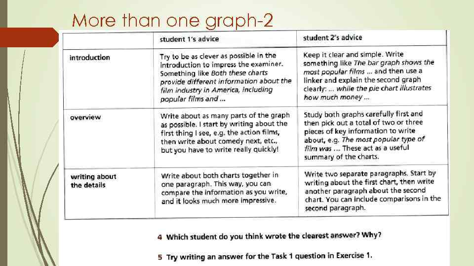 Test write 1. IELTS writing task 1 Tips. Write to write about разница. IELTS writing task 1 Plan. IELTS writing Mixed Type.