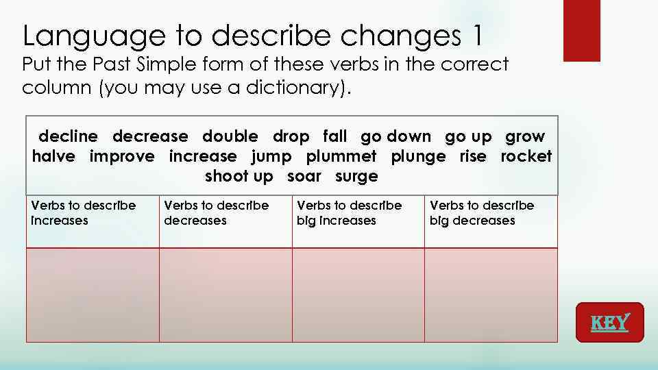 Language to describe changes 1 Put the Past Simple form of these verbs in