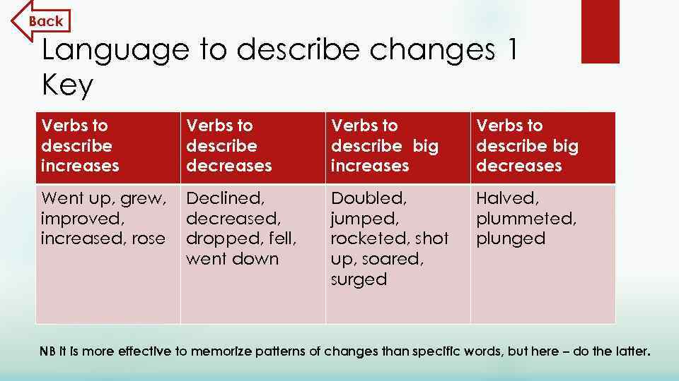 Back Language to describe changes 1 Key Verbs to describe increases Verbs to describe