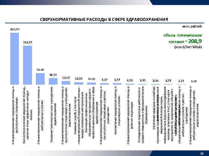18. 07 12. 36 10. 91 4. 72 3. 35 Последипломная подготовка работников со