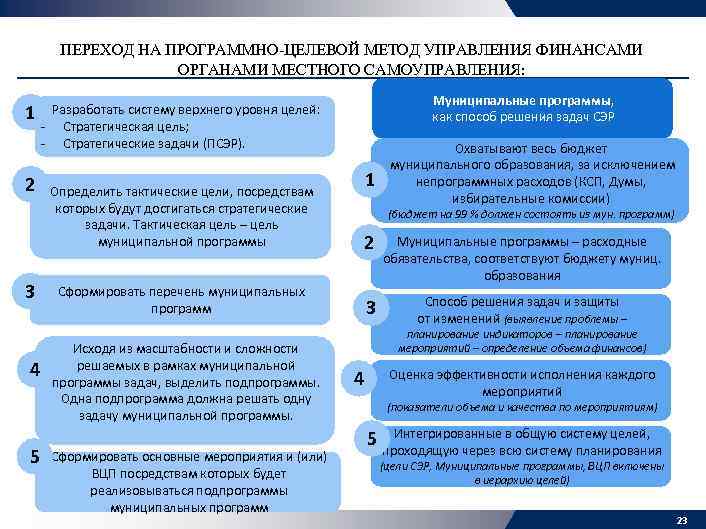 ПЕРЕХОД НА ПРОГРАММНО-ЦЕЛЕВОЙ МЕТОД УПРАВЛЕНИЯ ФИНАНСАМИ ОРГАНАМИ МЕСТНОГО САМОУПРАВЛЕНИЯ: 1 2 3 4 5