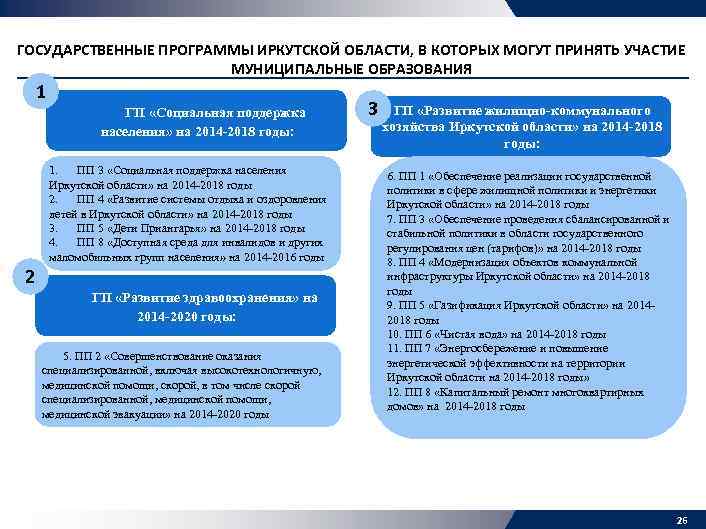 ГОСУДАРСТВЕННЫЕ ПРОГРАММЫ ИРКУТСКОЙ ОБЛАСТИ, В КОТОРЫХ МОГУТ ПРИНЯТЬ УЧАСТИЕ МУНИЦИПАЛЬНЫЕ ОБРАЗОВАНИЯ 1 ГП «Социальная