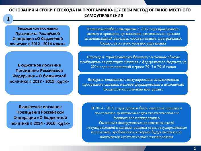 ОСНОВАНИЯ И СРОКИ ПЕРЕХОДА НА ПРОГРАММНО-ЦЕЛЕВОЙ МЕТОД ОРГАНОВ МЕСТНОГО САМОУПРАВЛЕНИЯ 1 Бюджетное послание Президента