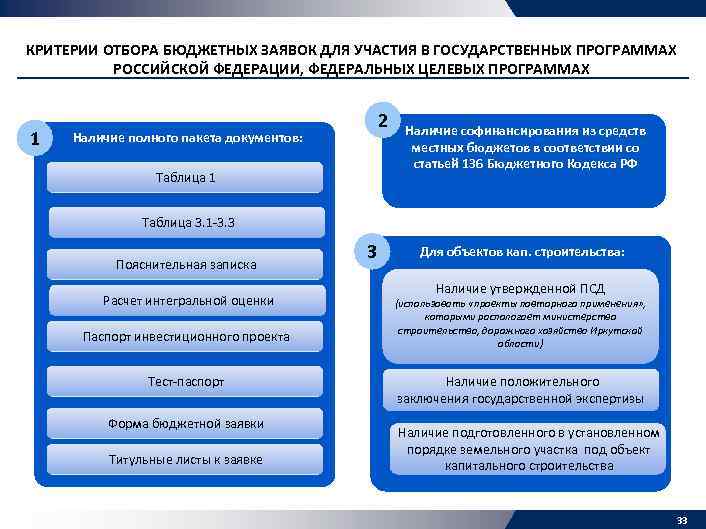 Новая система управления государственными программами презентация