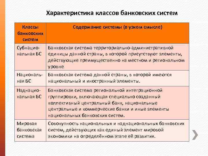 Понятие структура характеристика