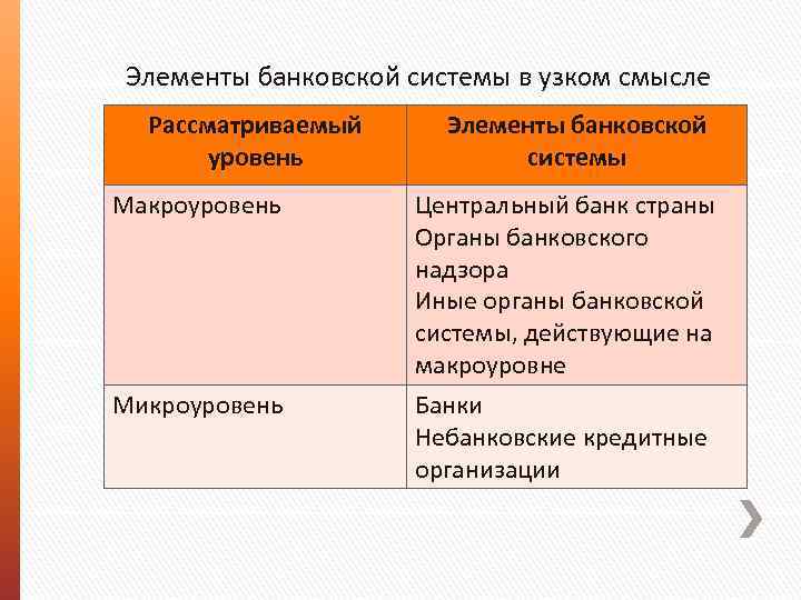 Сложный план банковская система