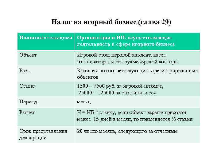 Игровой стол налоговая ставка