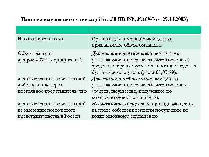Налог на имущество организаций (гл. 30 НК РФ, № 109 -З от 27. 11.