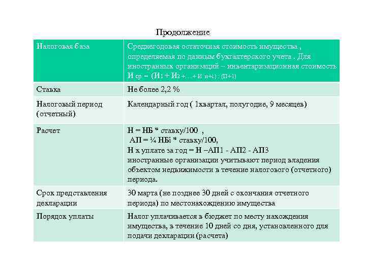 Продолжение Налоговая база Среднегодовая остаточная стоимость имущества , определяемая по данным бухгалтерского учета. Для