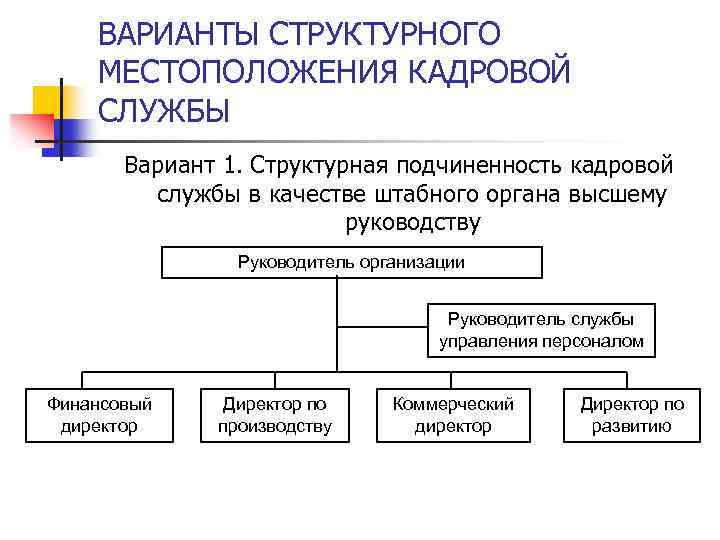 ВАРИАНТЫ СТРУКТУРНОГО МЕСТОПОЛОЖЕНИЯ КАДРОВОЙ СЛУЖБЫ Вариант 1. Структурная подчиненность кадровой службы в качестве штабного