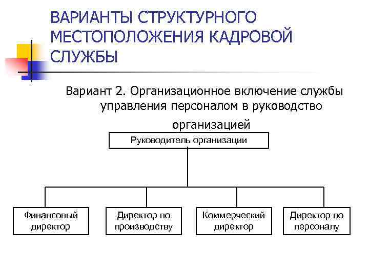 ВАРИАНТЫ СТРУКТУРНОГО МЕСТОПОЛОЖЕНИЯ КАДРОВОЙ СЛУЖБЫ Вариант 2. Организационное включение службы управления персоналом в руководство