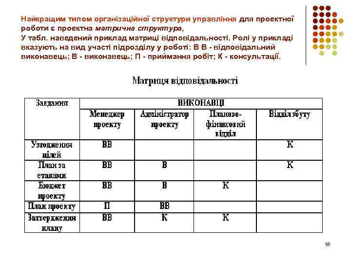 Найкращим типом організаційної структури управління для проектної роботи є проектна матрична структура, У табл.