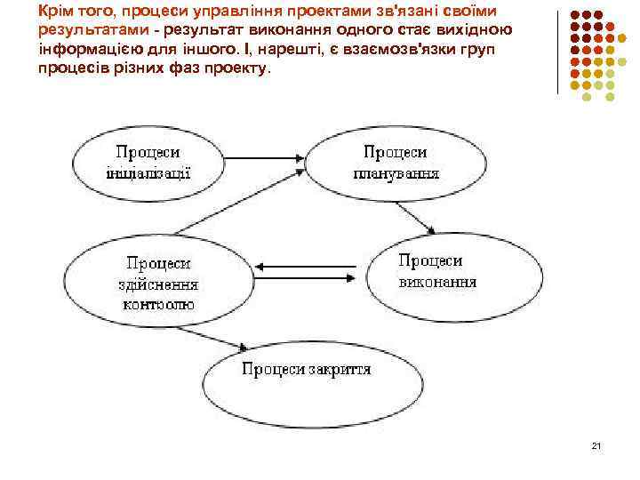 Крім того, процеси управління проектами зв'язані своїми результатами результат виконання одного стає вихідною інформацією