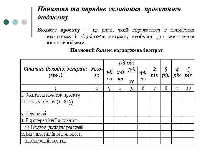 Поняття та порядок складання проектного бюджету Бюджет проекту — це план, який виражається в