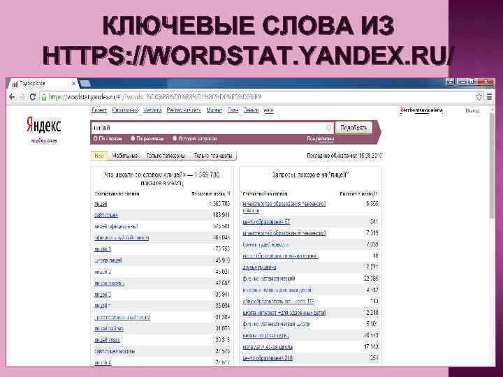 КЛЮЧЕВЫЕ СЛОВА ИЗ HTTPS: //WORDSTAT. YANDEX. RU/ 
