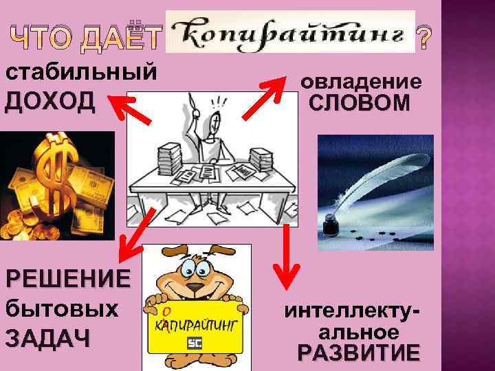 ЧТО ДАЁТ стабильный ДОХОД РЕШЕНИЕ бытовых ЗАДАЧ ? овладение СЛОВОМ интеллектуальное РАЗВИТИЕ 