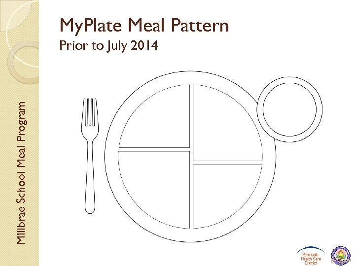 My. Plate Meal Pattern Millbrae School Meal Program Prior to July 2014 