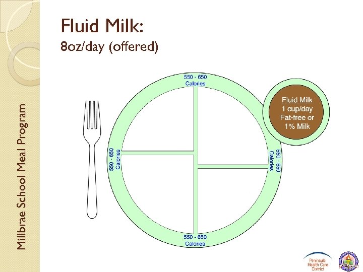 Fluid Milk: Millbrae School Meal Program 8 oz/day (offered) 