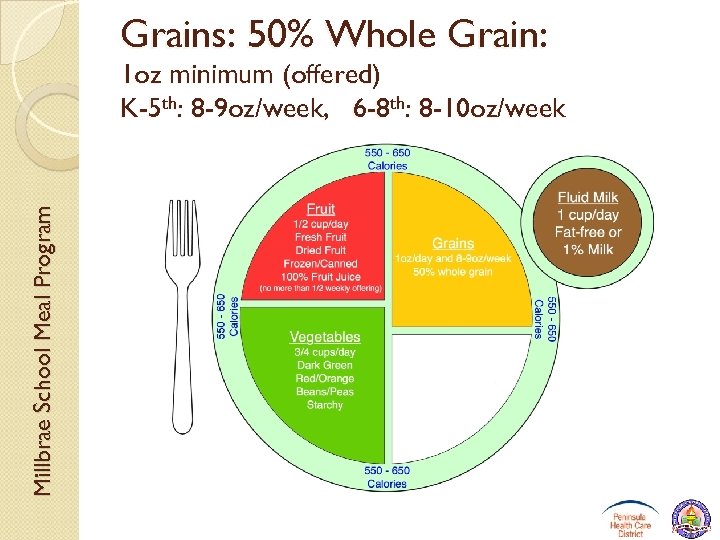 Grains: 50% Whole Grain: Millbrae School Meal Program 1 oz minimum (offered) K-5 th: