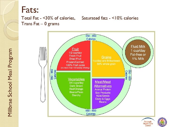 Fats: Millbrae School Meal Program Total Fat - <30% of calories, Trans Fat –