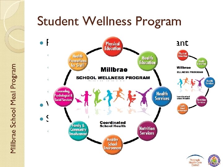 Student Wellness Program Millbrae School Meal Program PHCD Healthy School Initiative grant ◦ Wellness