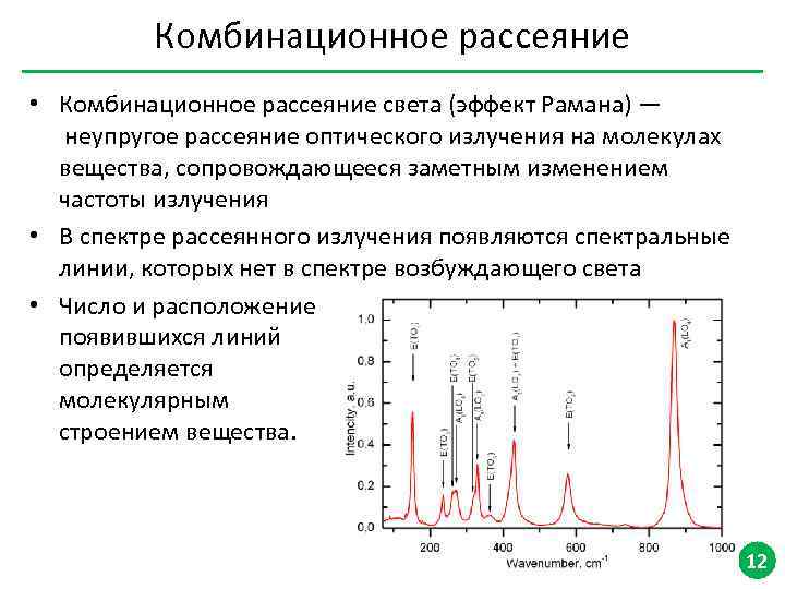 Спектр кр. Схема прибора для комбинационного рассеяния. Комбинационное рассеяние света схема. Метод комбинационного рассеяния. Стоксово рассеяние.