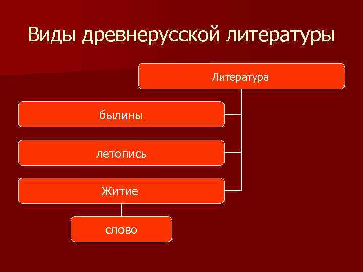 Культура древней руси план