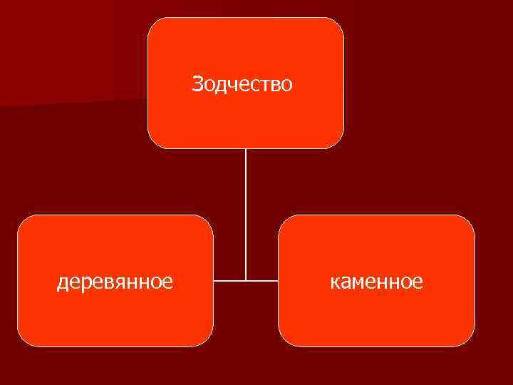 Зодчество деревянное каменное 