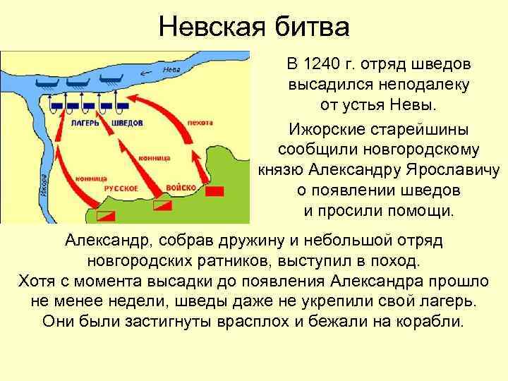 Невская битва В 1240 г. отряд шведов высадился неподалеку от устья Невы. Ижорские старейшины