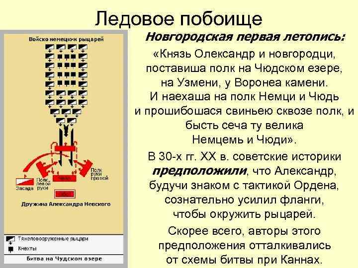 Ледовое побоище Новгородская первая летопись: «Князь Олександр и новгородци, поставиша полк на Чюдском езере,