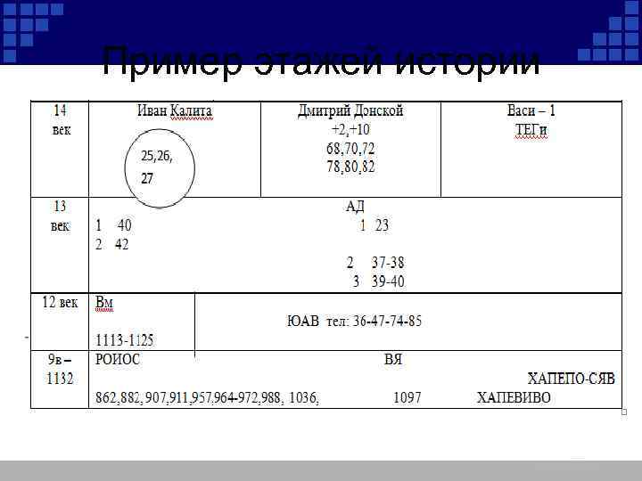 Пример этажей истории 