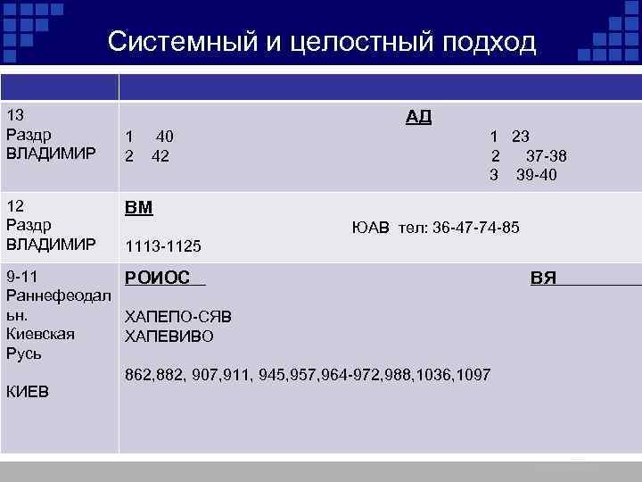 Системный и целостный подход 13 Раздр ВЛАДИМИР АД 1 40 1 23 2 42