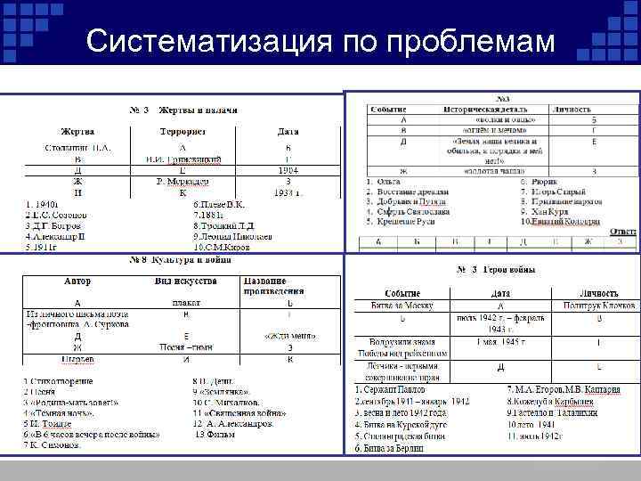 Систематизация по проблемам 