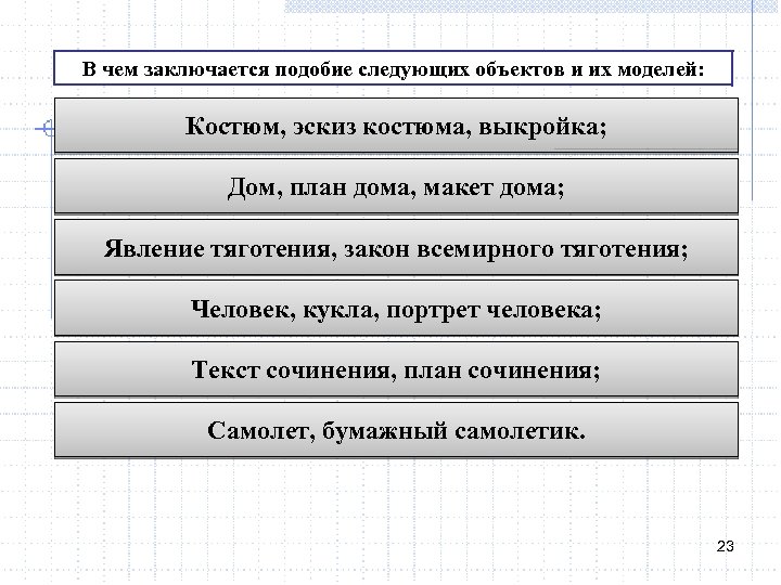 В чем заключается подобие следующих объектов и их моделей: Костюм, эскиз костюма, выкройка; Дом,