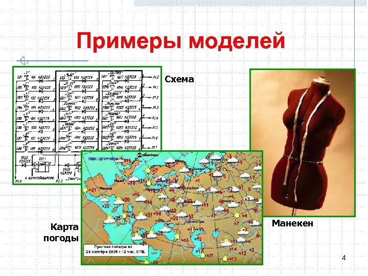 Примеры моделей Схема Карта погоды Манекен 4 