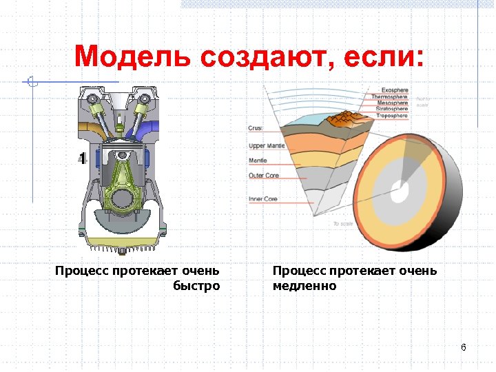 Модель создают, если: Процесс протекает очень быстро Процесс протекает очень медленно 6 