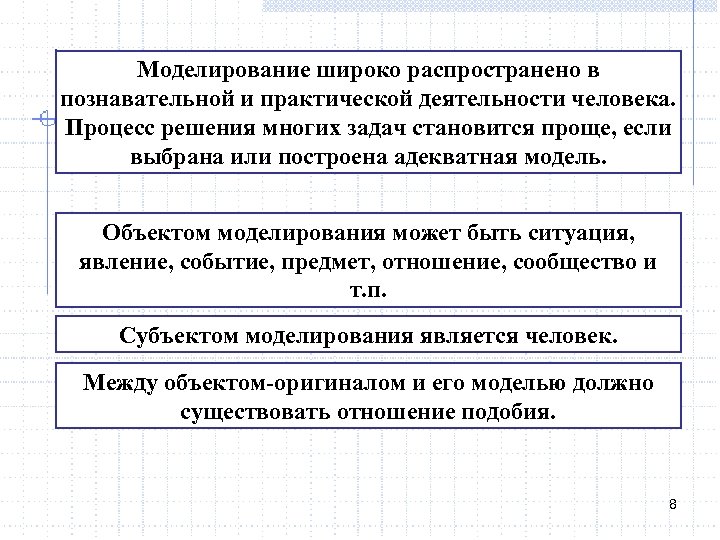Моделирование широко распространено в познавательной и практической деятельности человека. Процесс решения многих задач становится